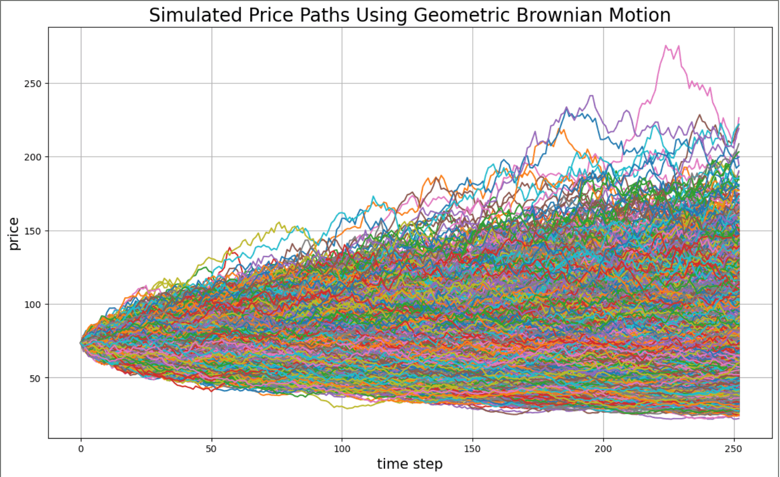 Option Pricing & Stochastic Analysis preview